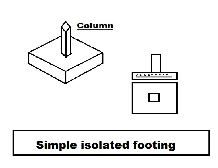 isolated footing
