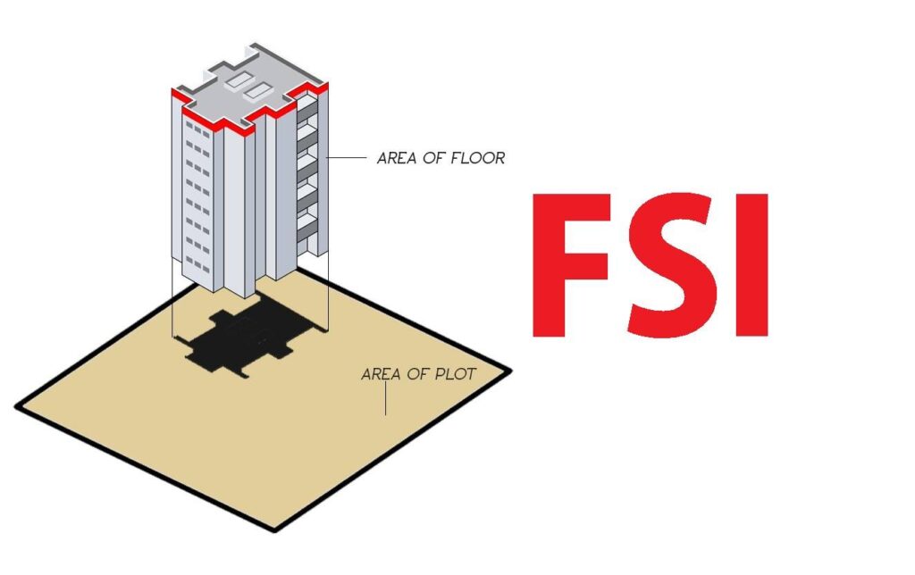 What Is Fsi Floor E Index